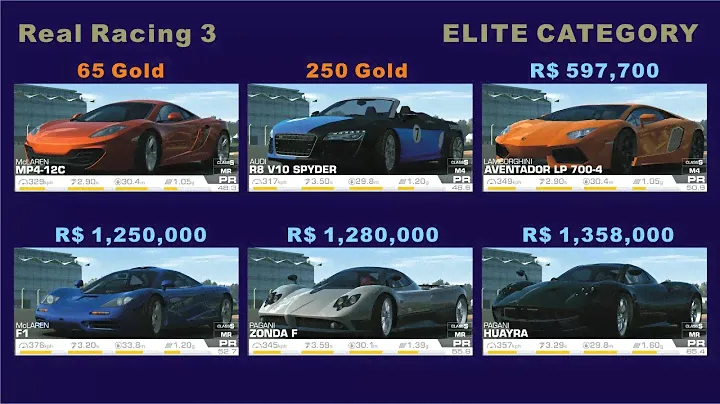 Real Racing 3 - Prices of the car in Elite Category